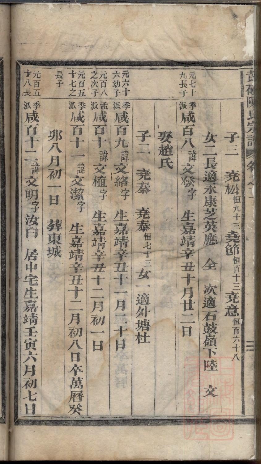 周氏家谱字辈大全书