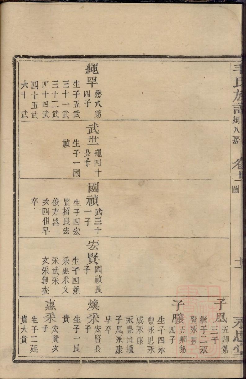斋氏族谱字辈大全