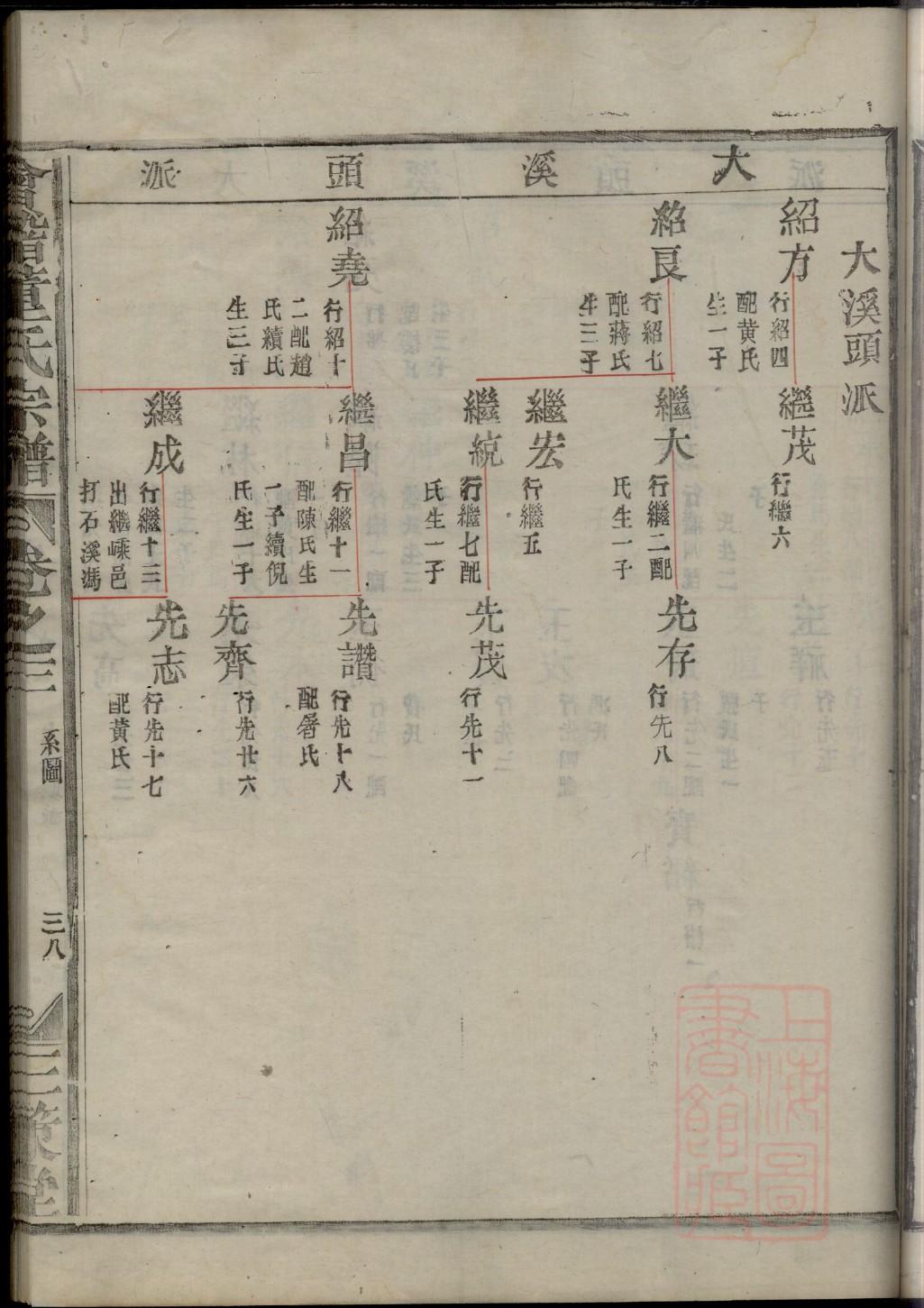 家谱成员儿歌