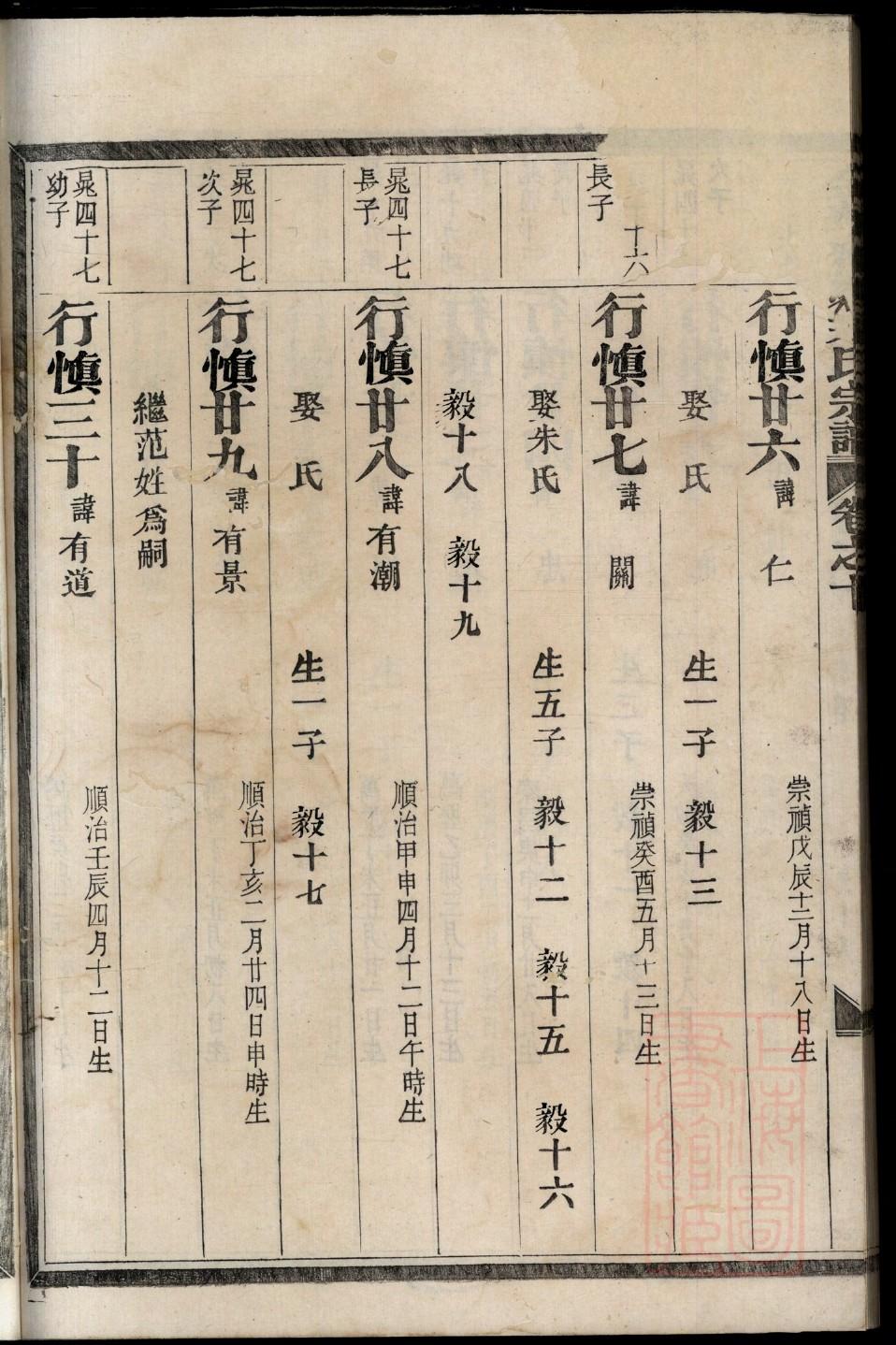 姚氏的起源