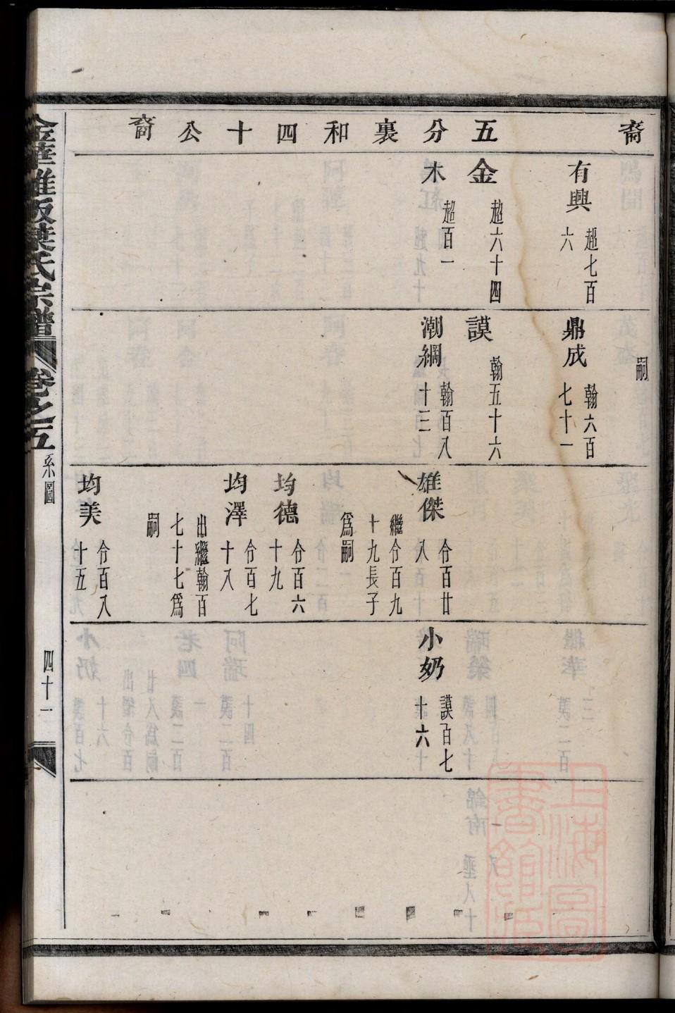 平姓族谱字辈查询全部