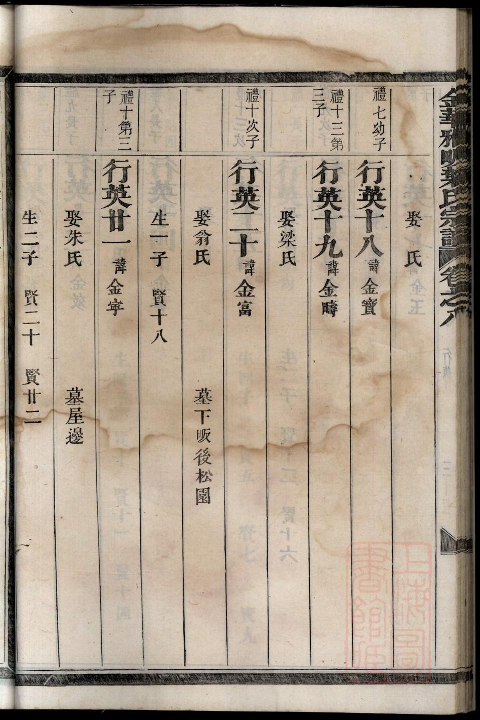 郭德纲家谱完整
