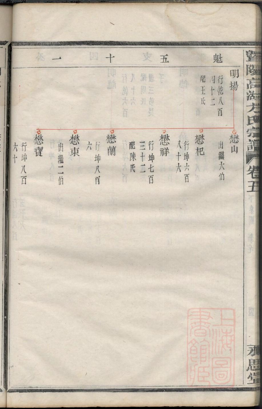 希姓家谱全部辈分大全