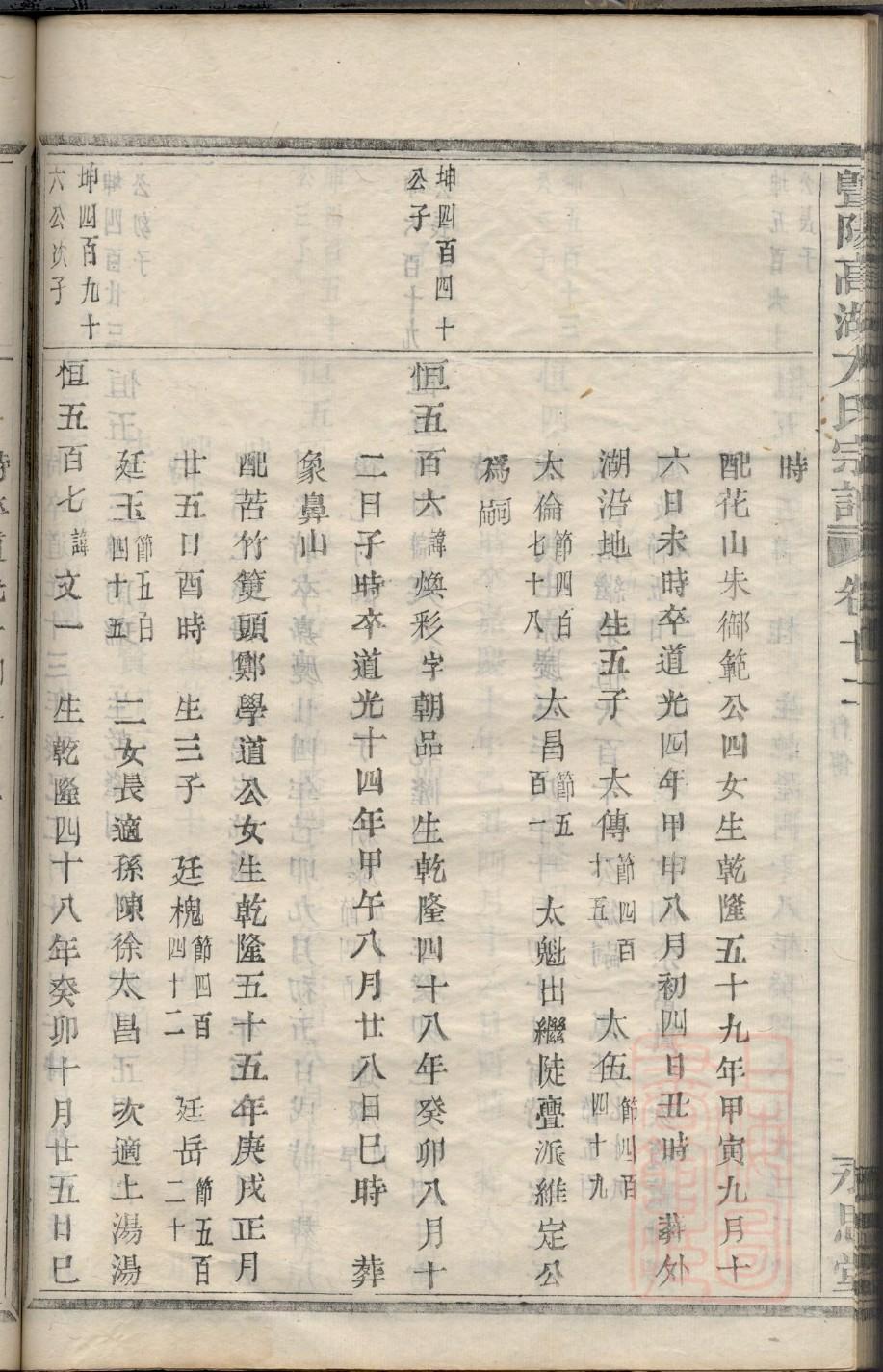 顿姓历史名人有哪些