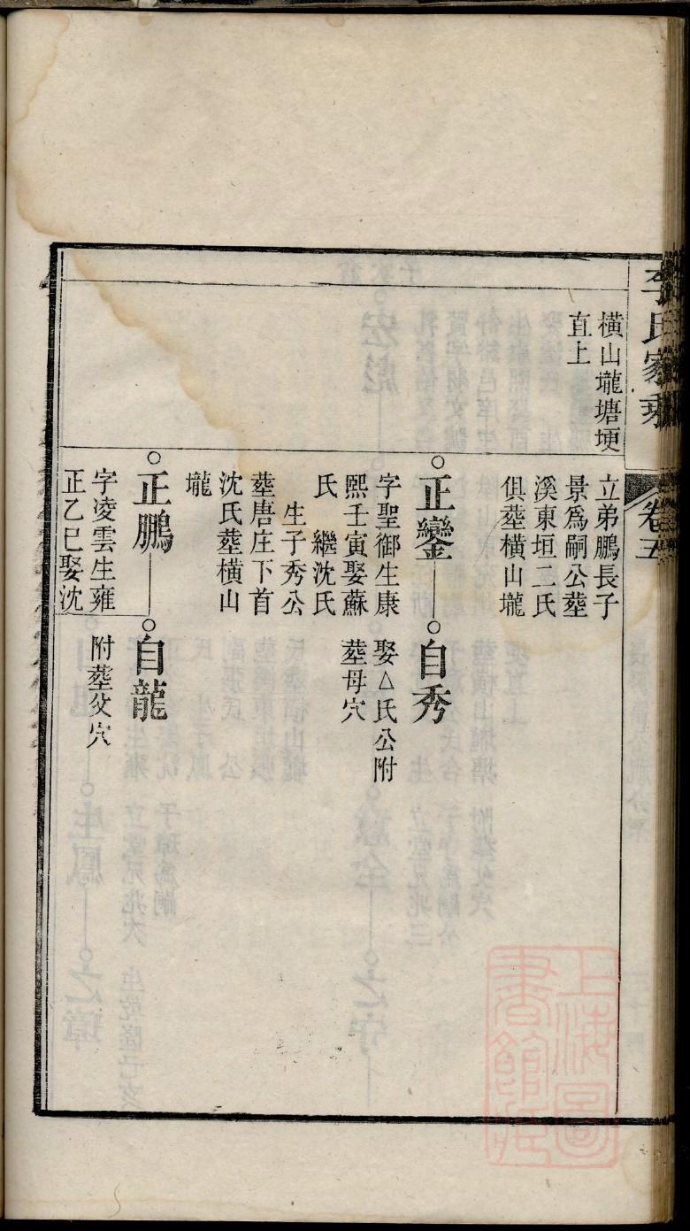 山东德平杨氏家谱