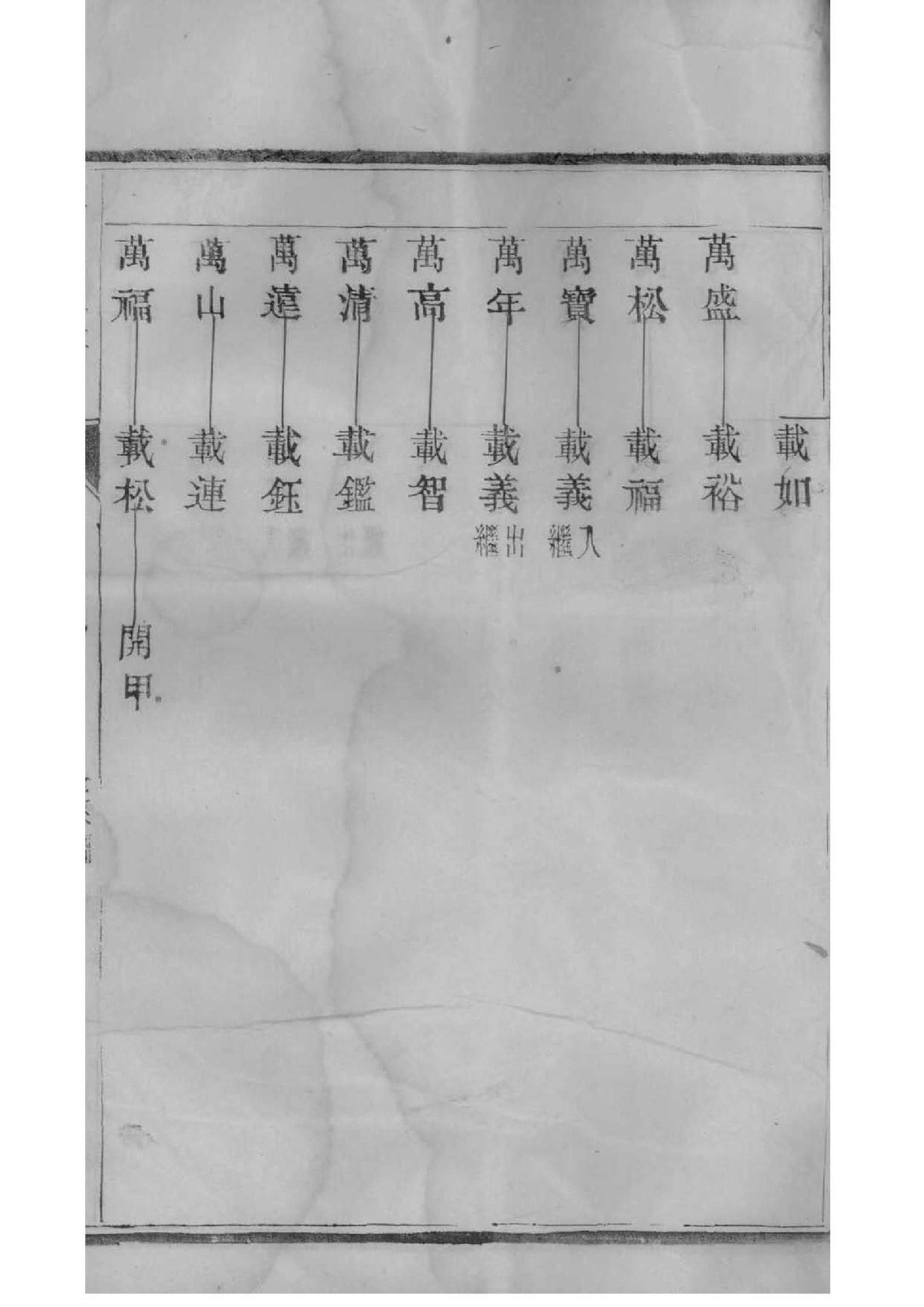 湖南清湖张氏家谱
