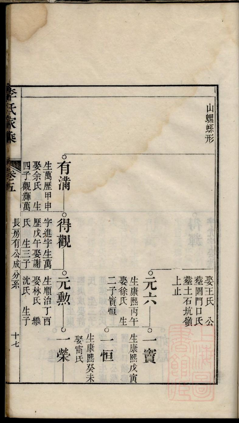 安徽无为鹤毛邢家家谱