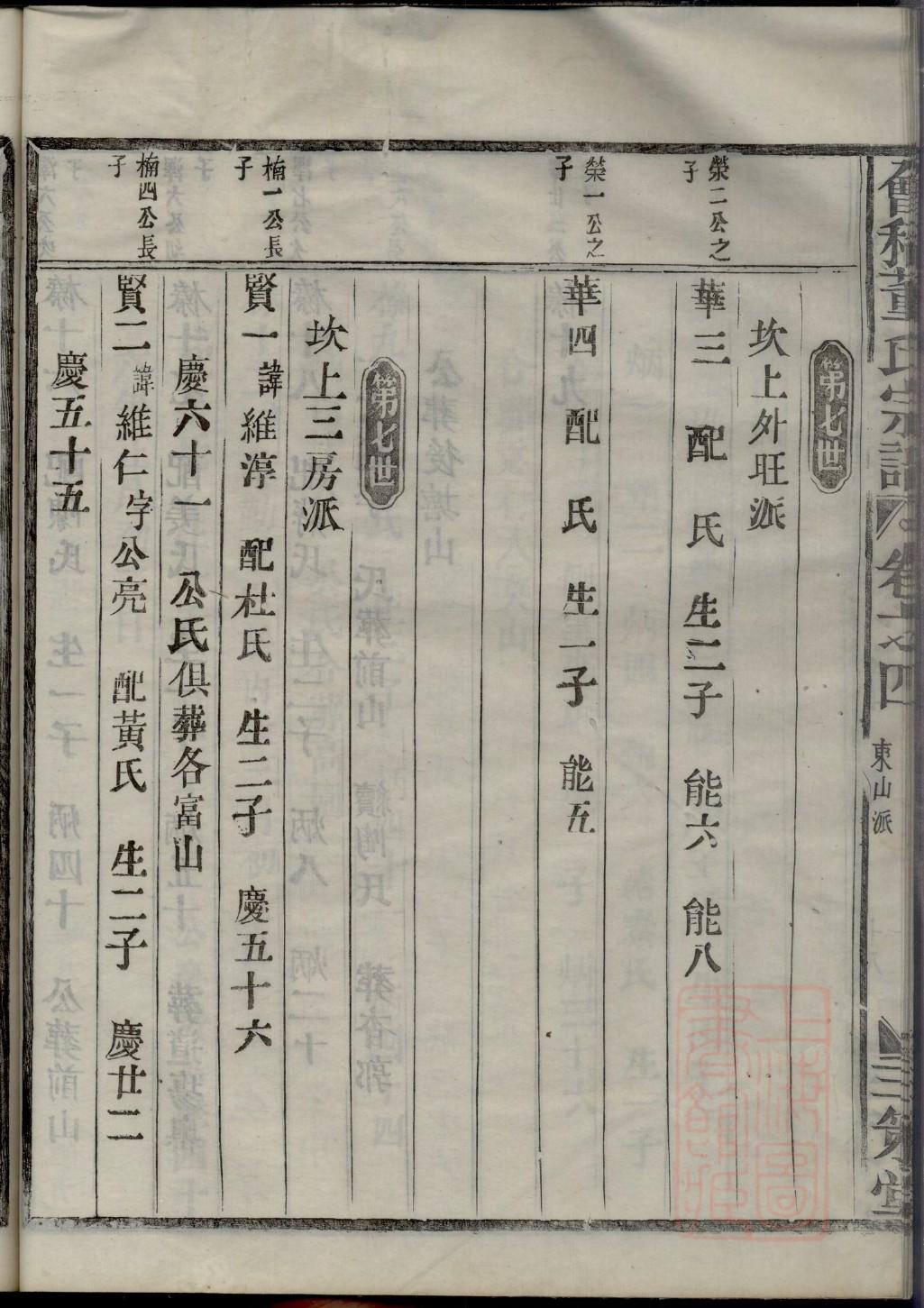 伊尔根觉罗赵氏族谱