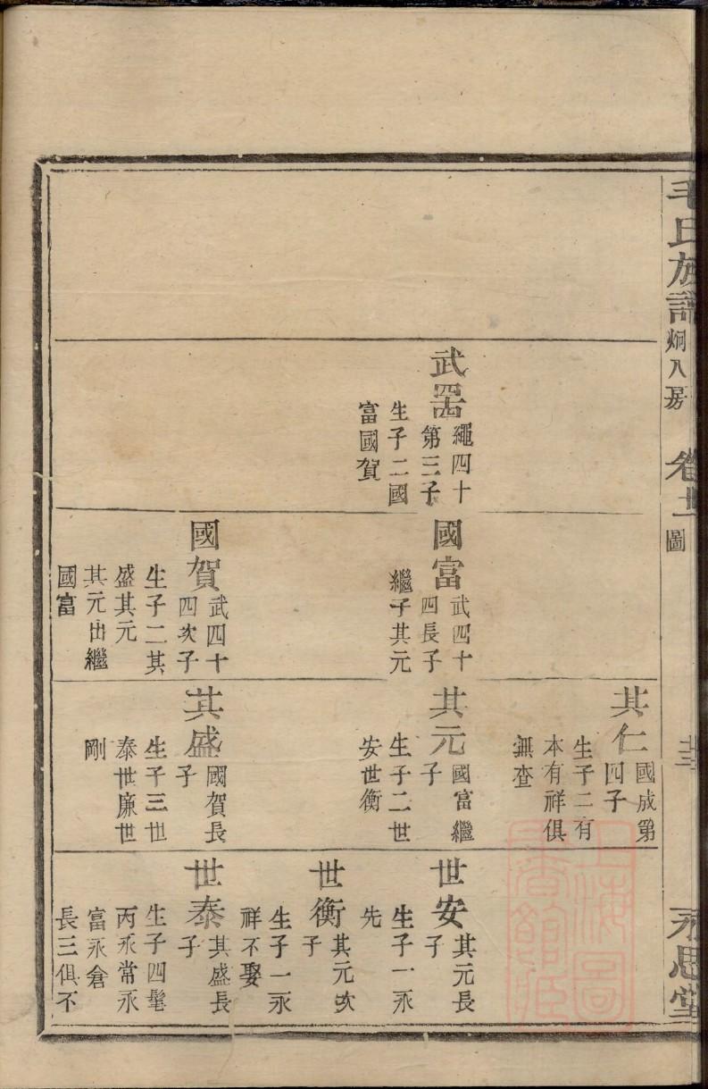 运氏家谱字辈大全集