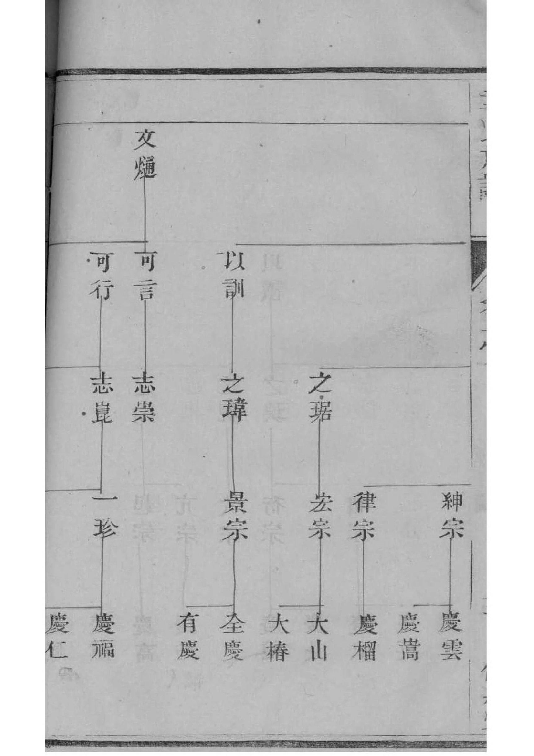 良氏祠堂在哪里
