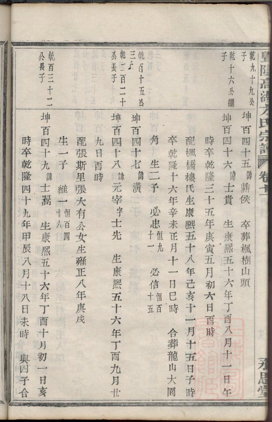钭氏族谱家谱