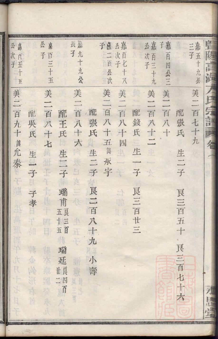 卜氏家谱字辈24个字