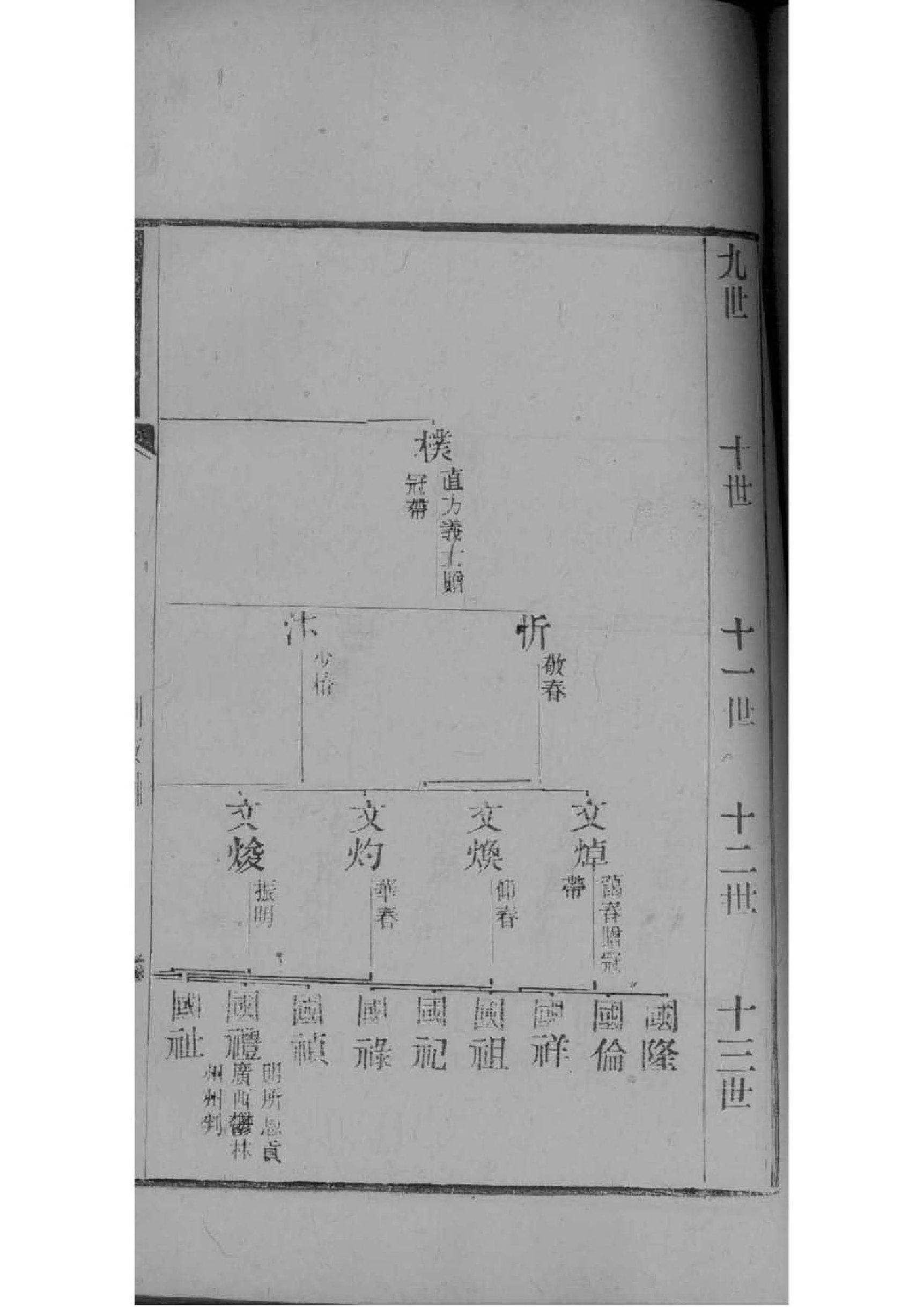 姒氏家谱所有字辈查询