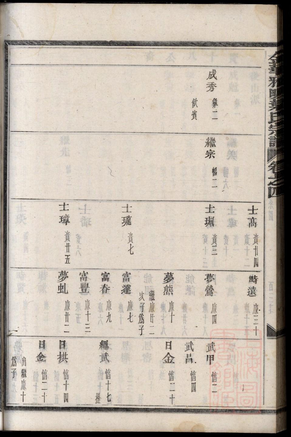 项姓免费查自己家谱