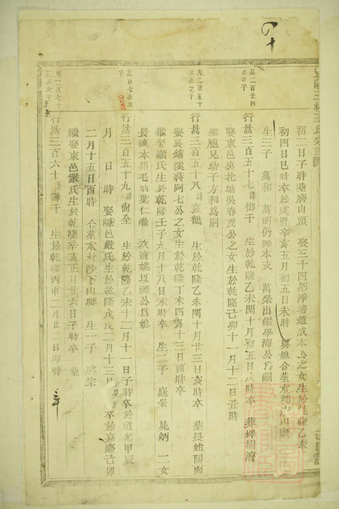 颛孙氏族谱家谱