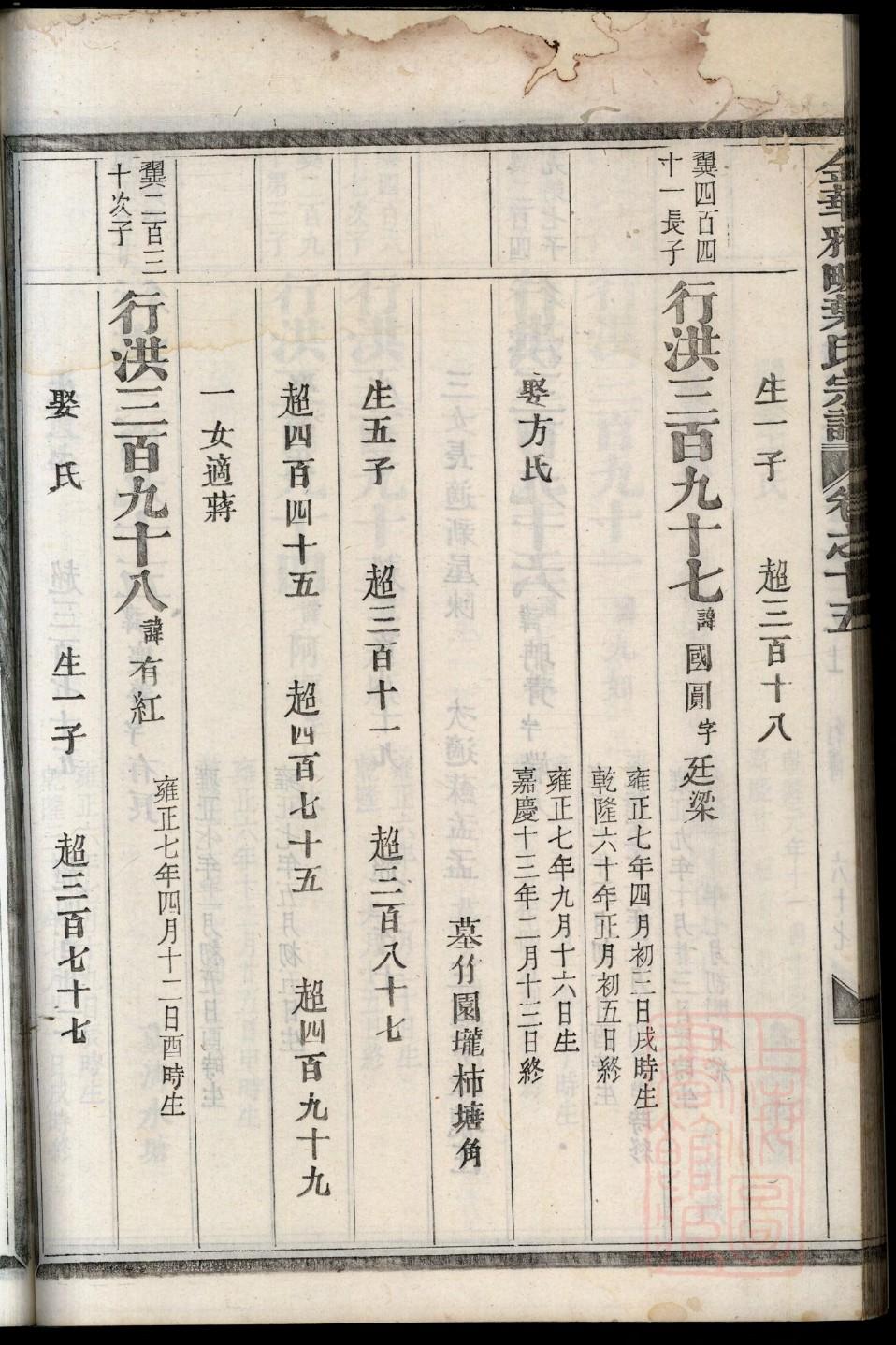 荣姓辈分排行世系表