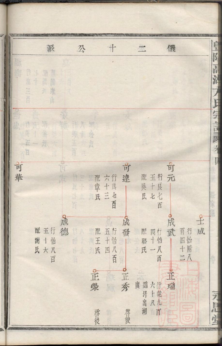东北赵家家谱