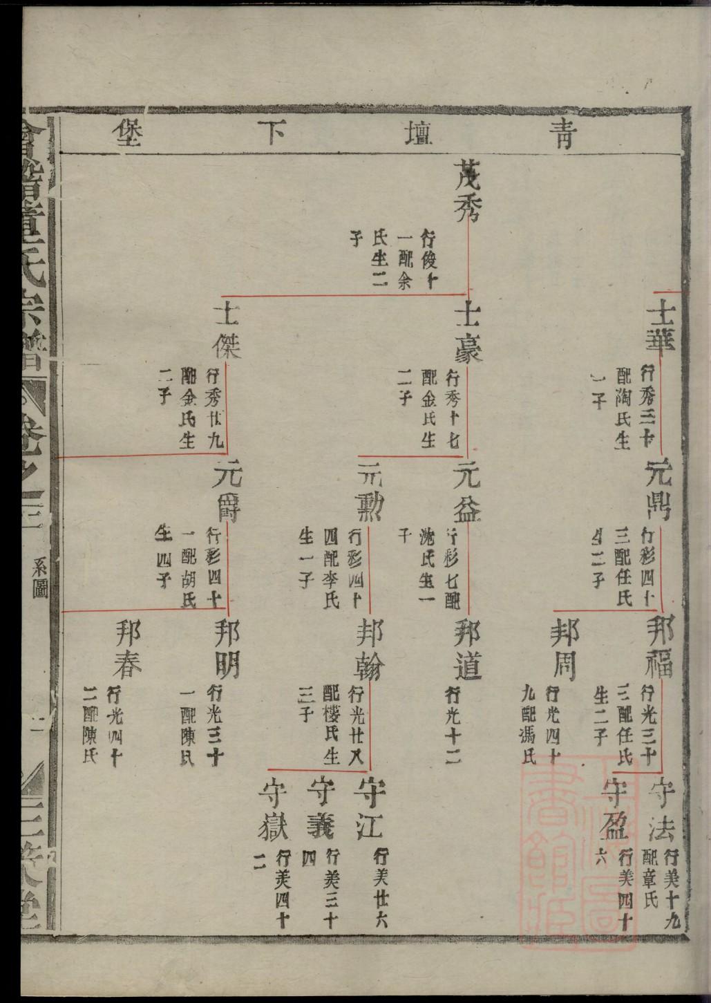宇文氏字辈介绍