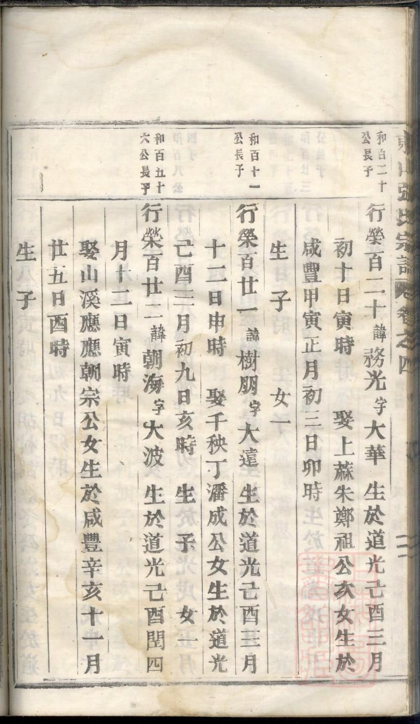 民勤侍氏家谱