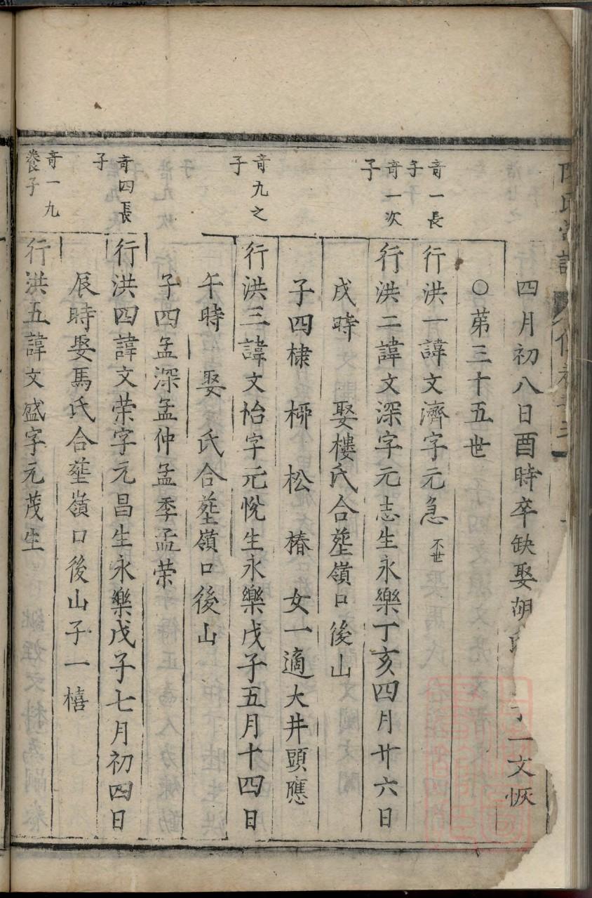 卓氏族谱电子版下载阅读