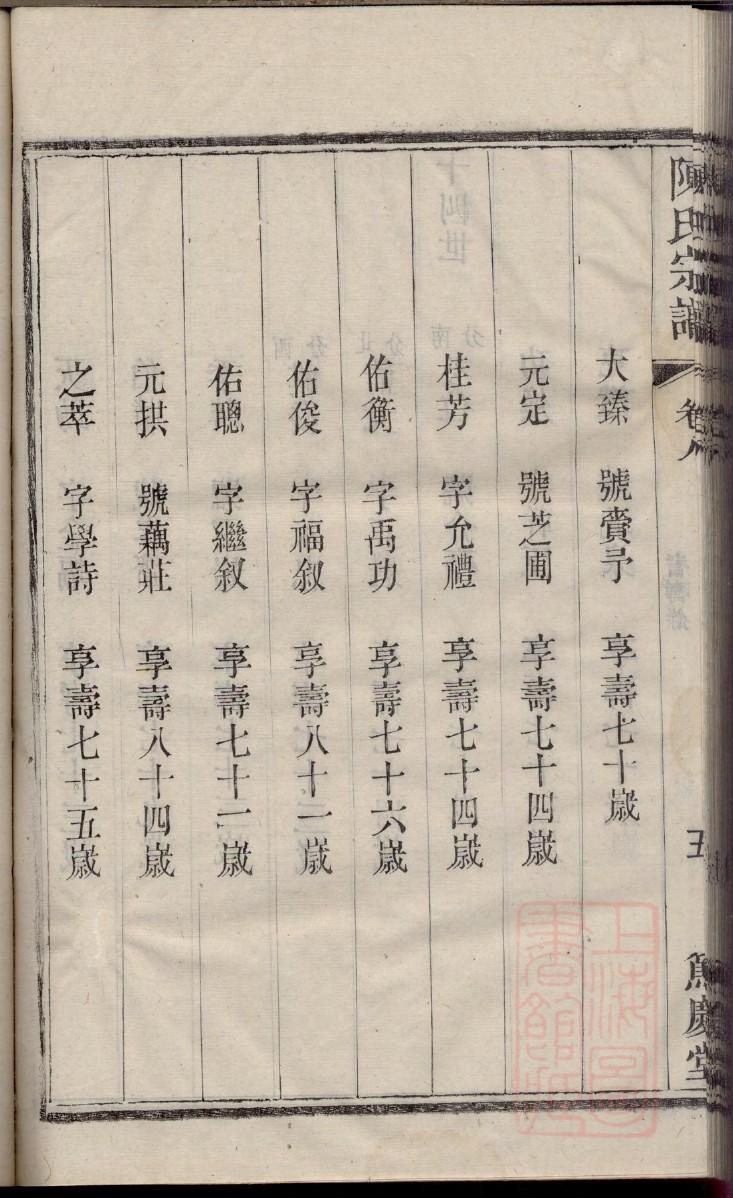 家谱放家里能旺风水吗