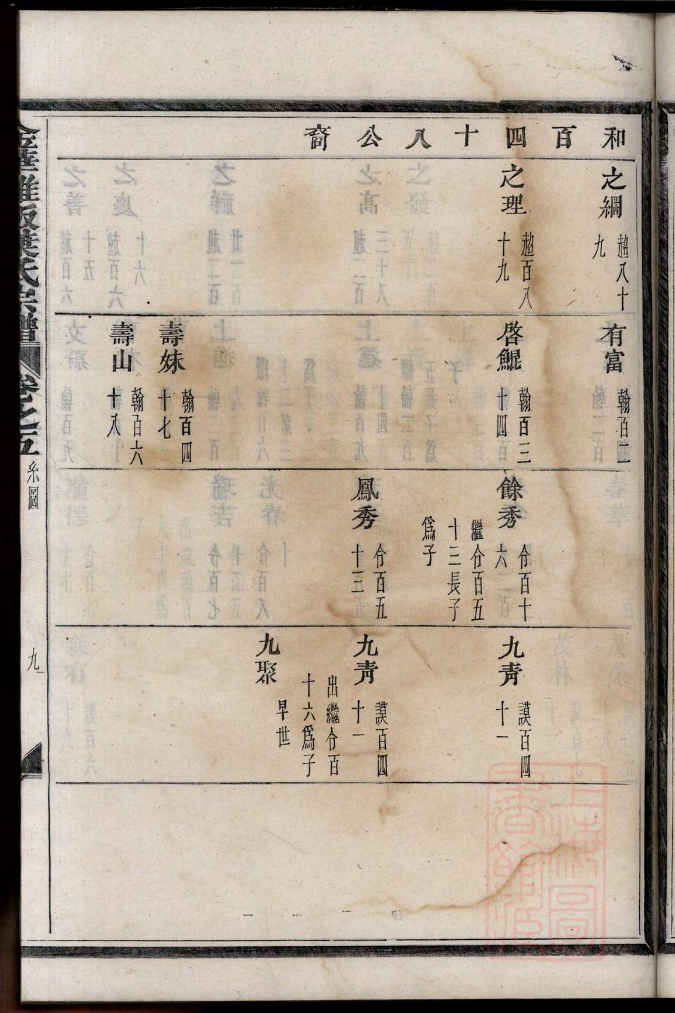 崔氏家谱字辈查询宁县