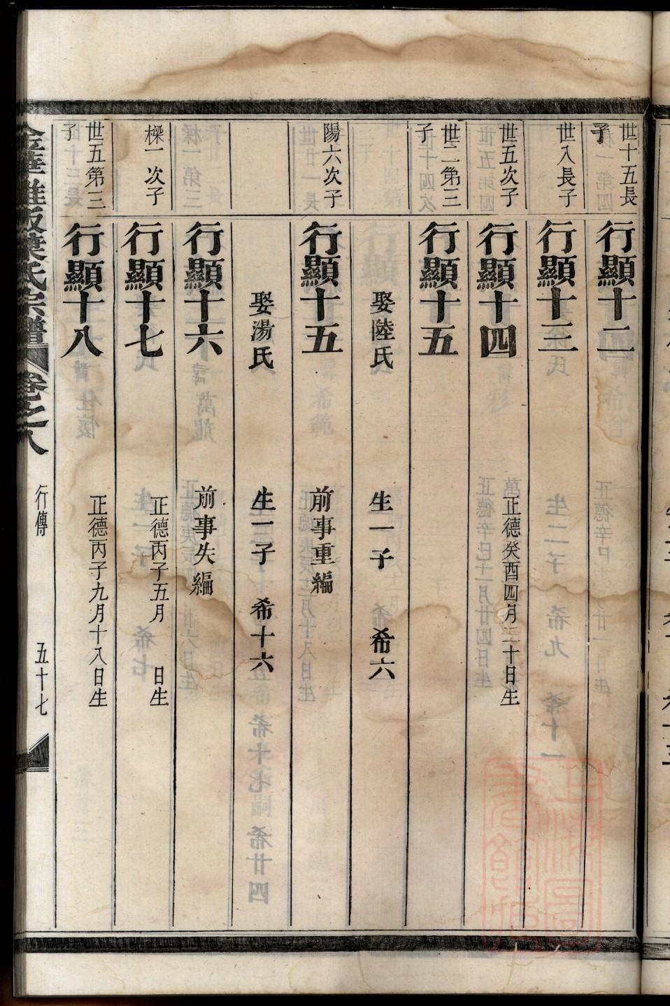 马氏祖先是谁