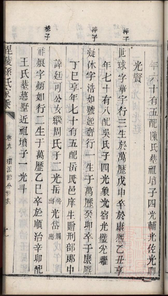 鲁姓辈分排行世系表