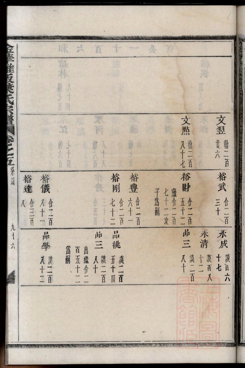 世姓族谱字辈查询全部
