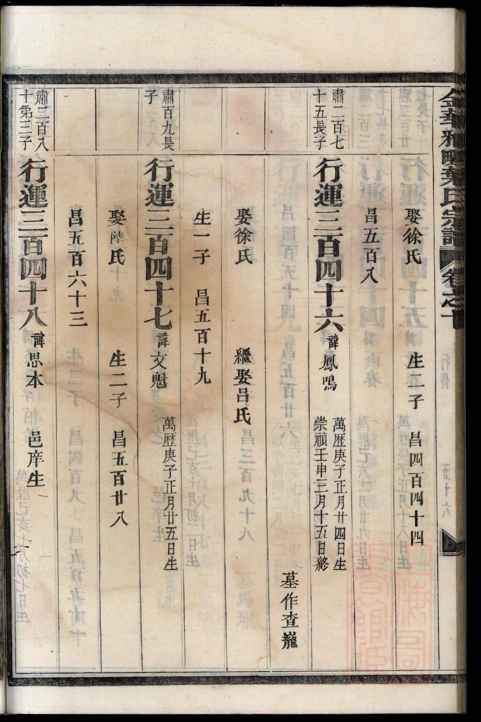 全氏起源地祖籍哪里