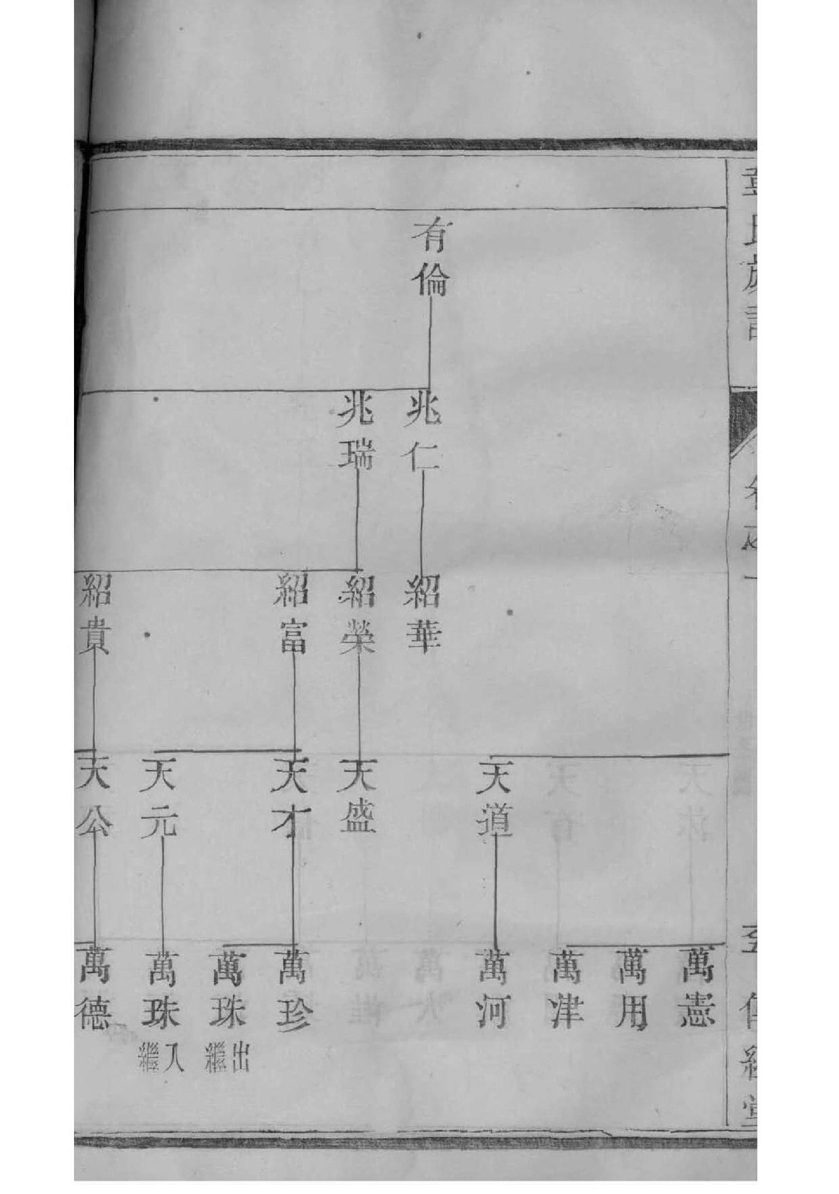 山东刘姓家谱丕