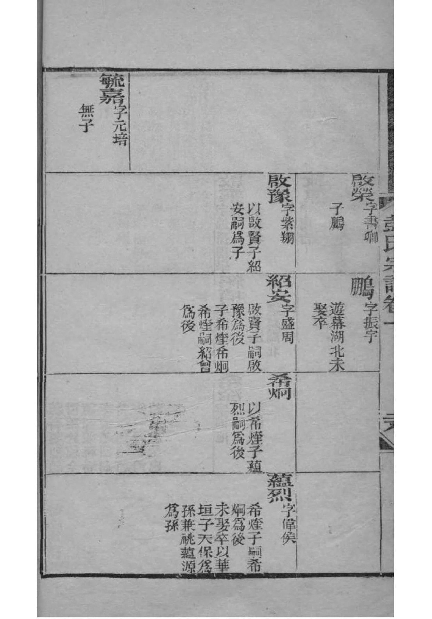 家庭心理学家谱图
