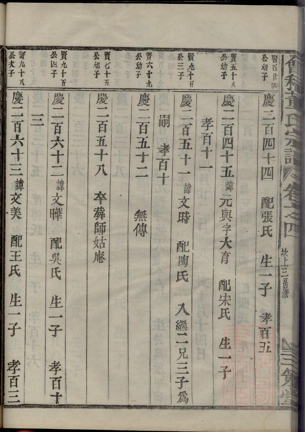 岳氏家谱所有字辈查询
