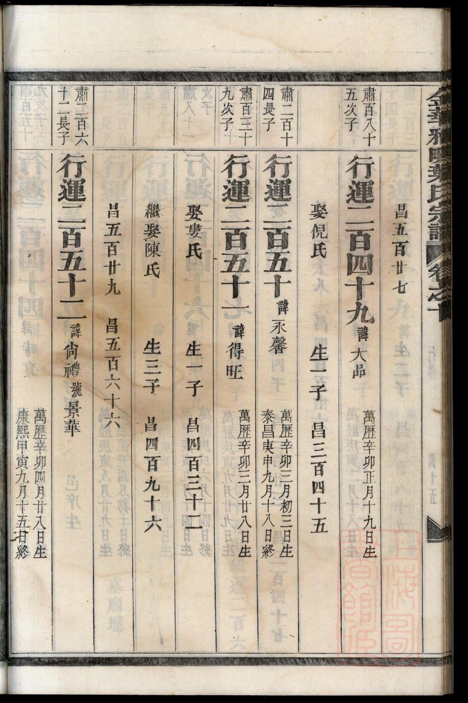 罡氏字辈介绍
