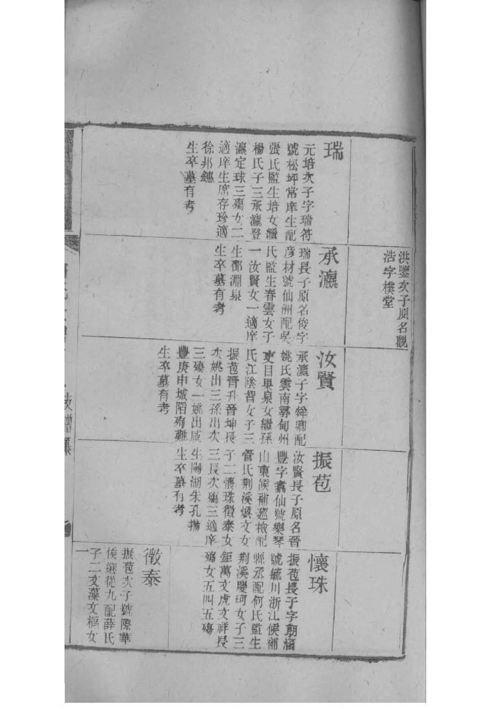 山西大槐树百姓家谱