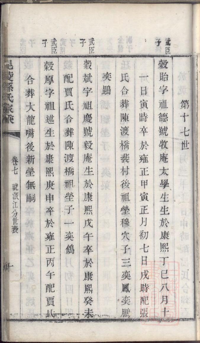 悉氏的起源