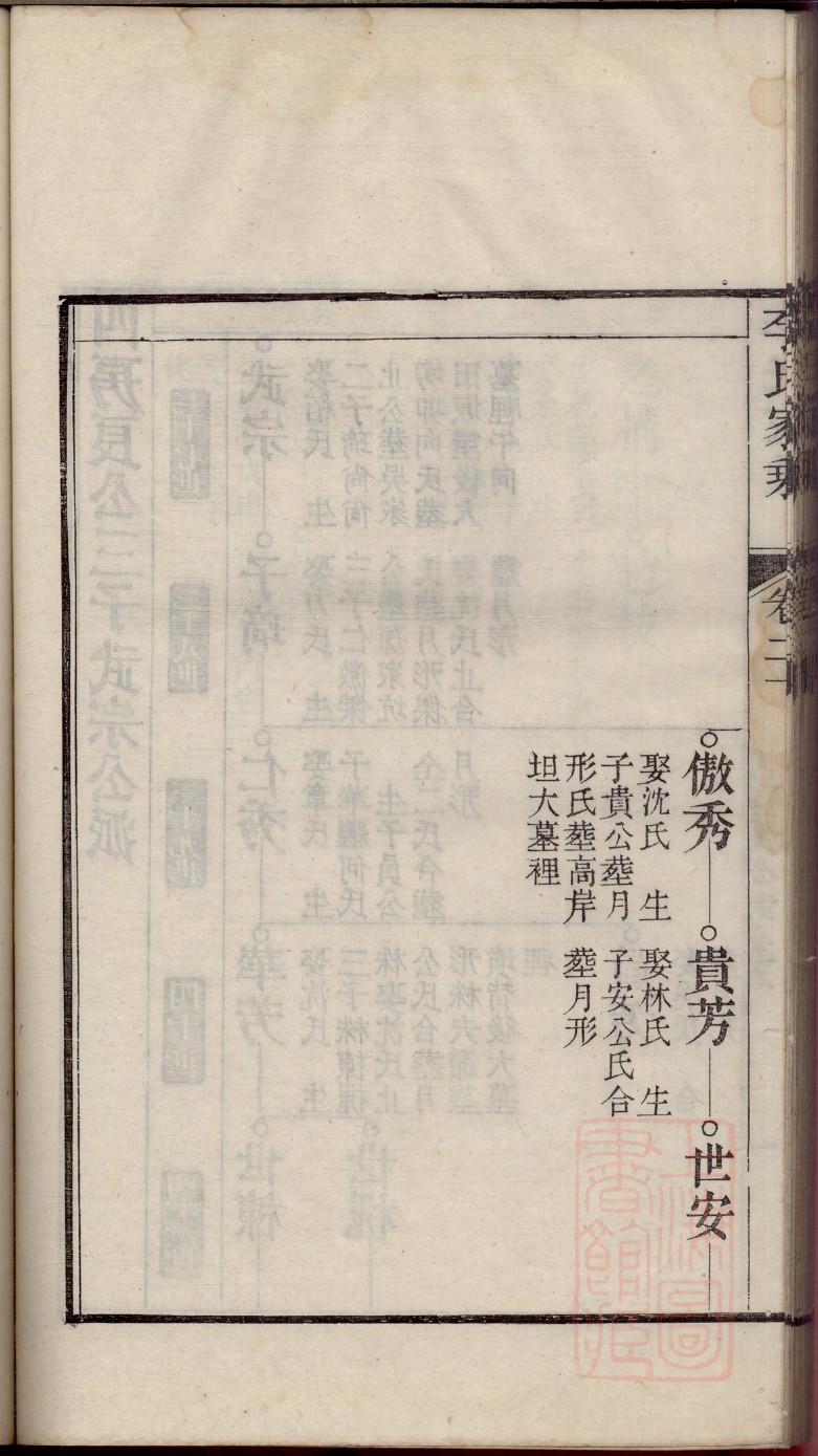 绘画家谱简笔画