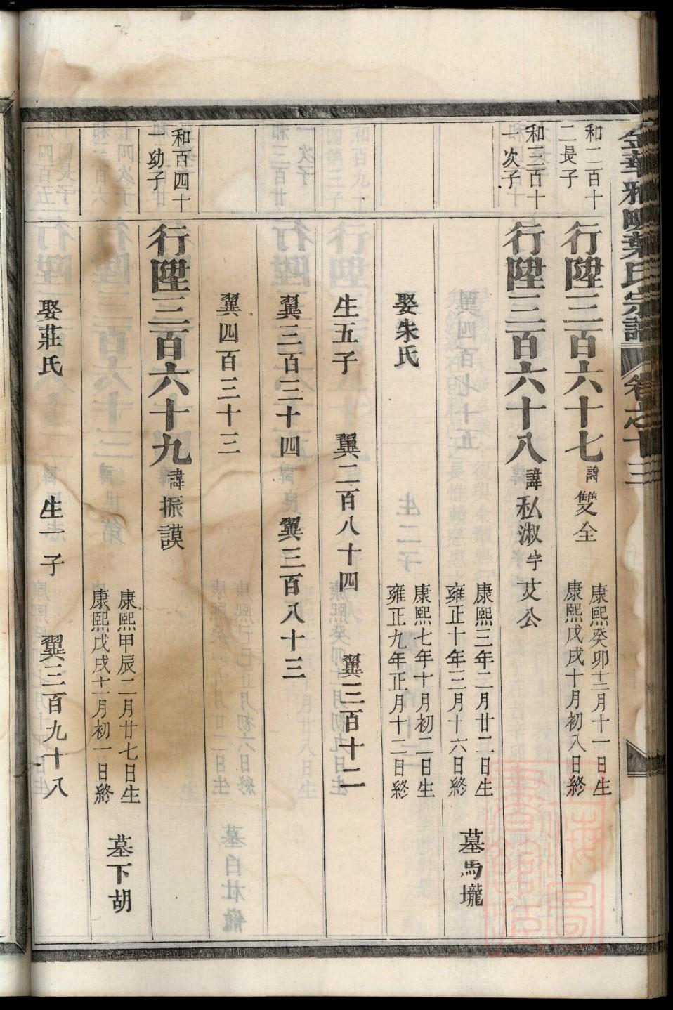 选建祠堂日课注意事项