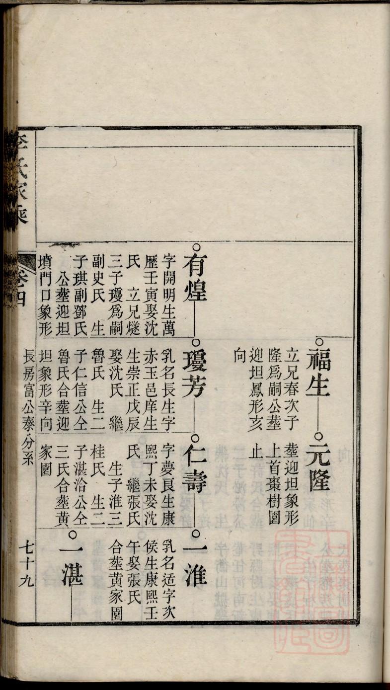 甘氏祖先起源哪里