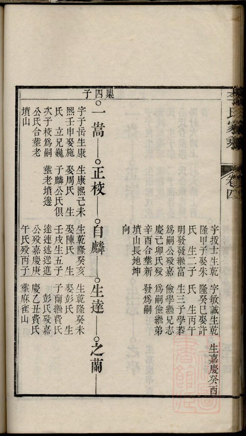 李姓家谱排辈