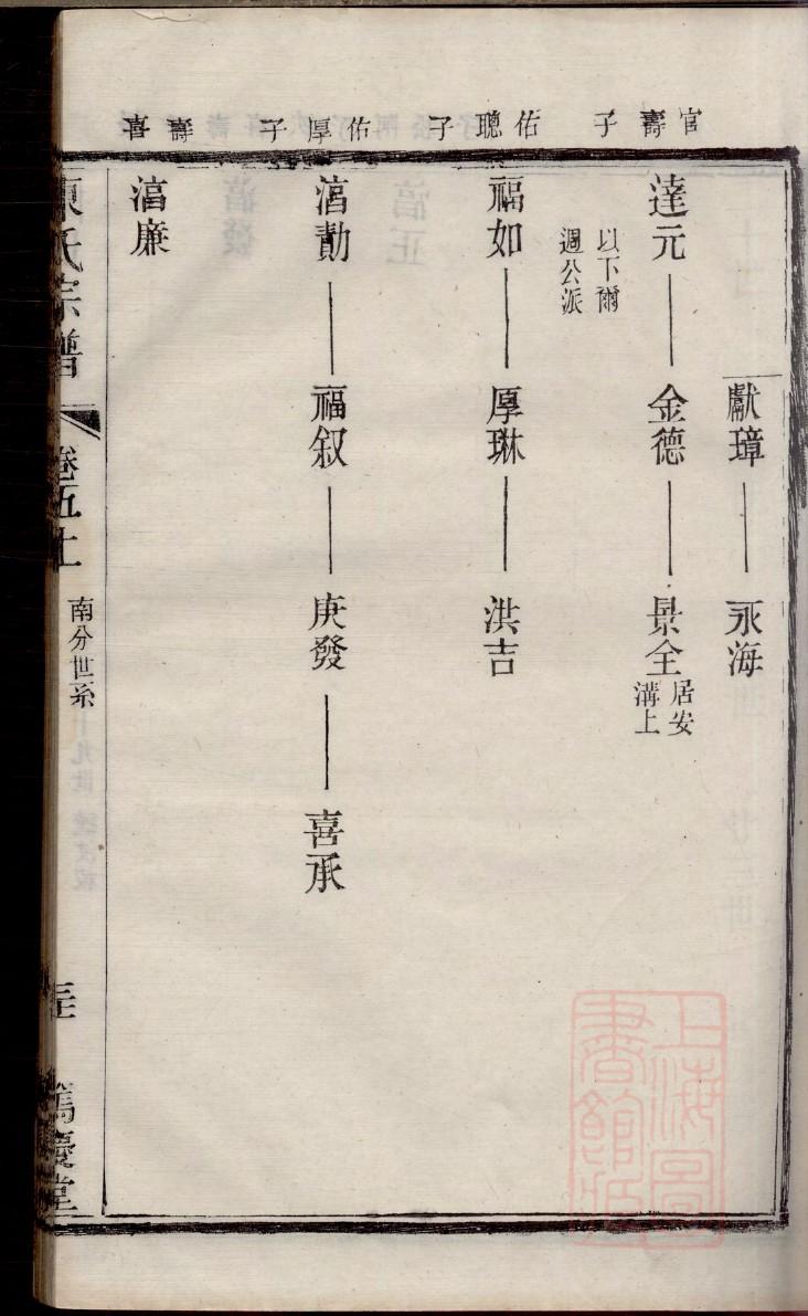 贵州黄家家谱