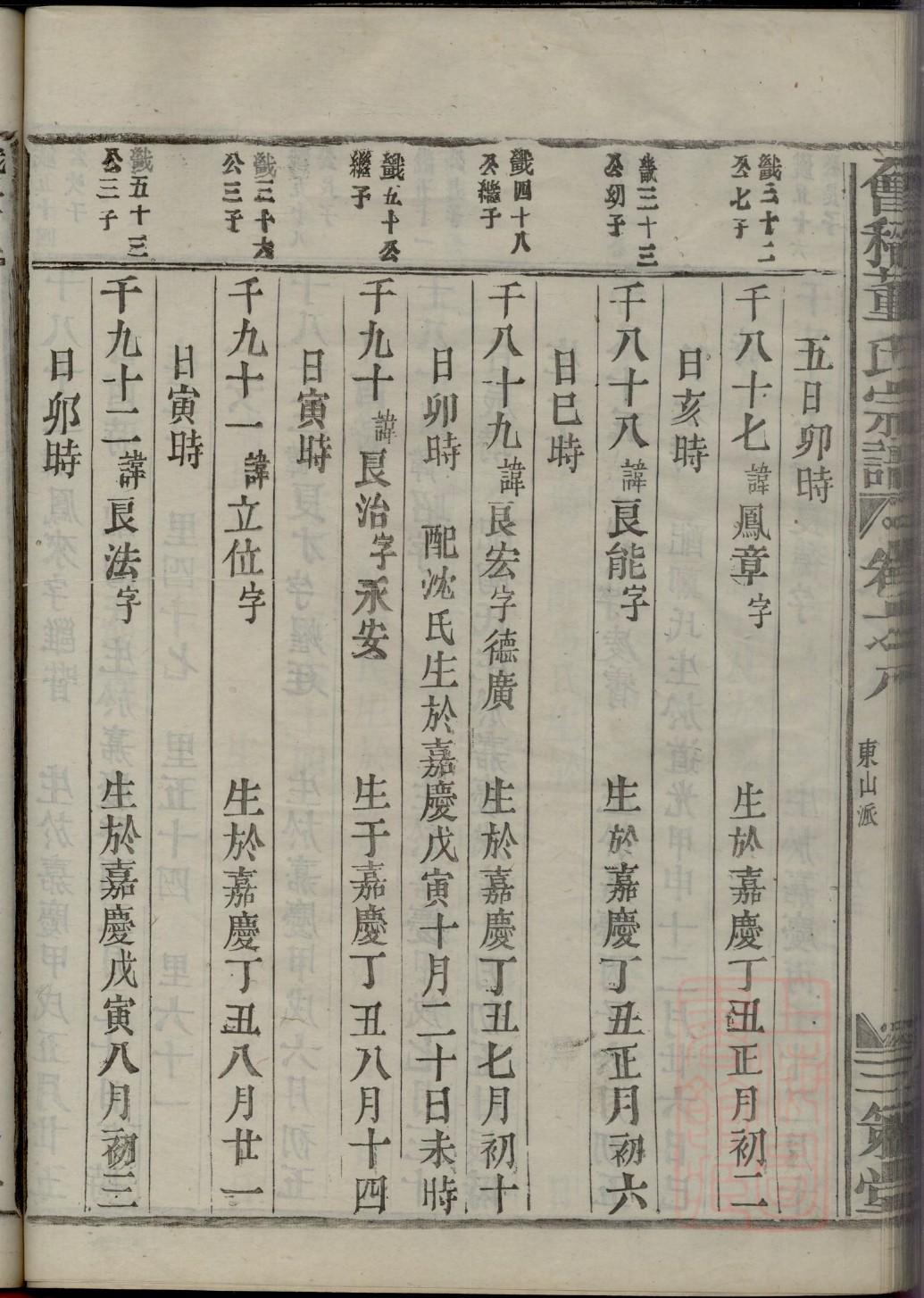 旅氏的起源