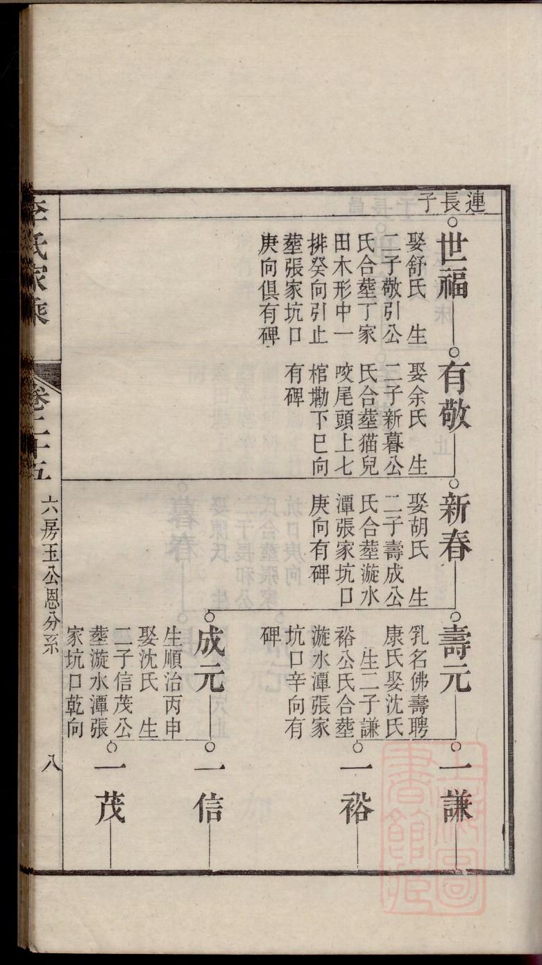 陈友谅后人的家谱