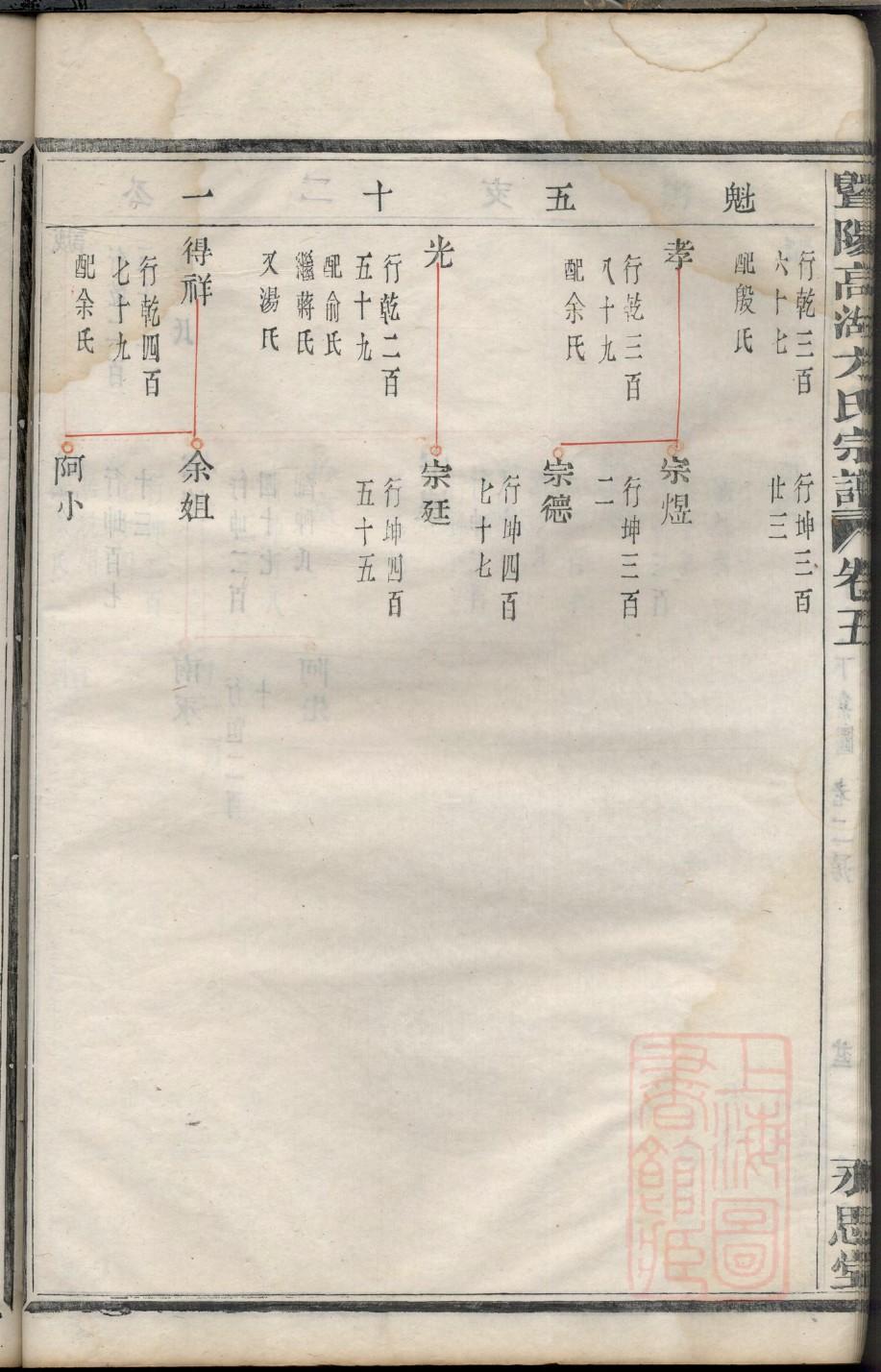 哈姓辈分排行世系表