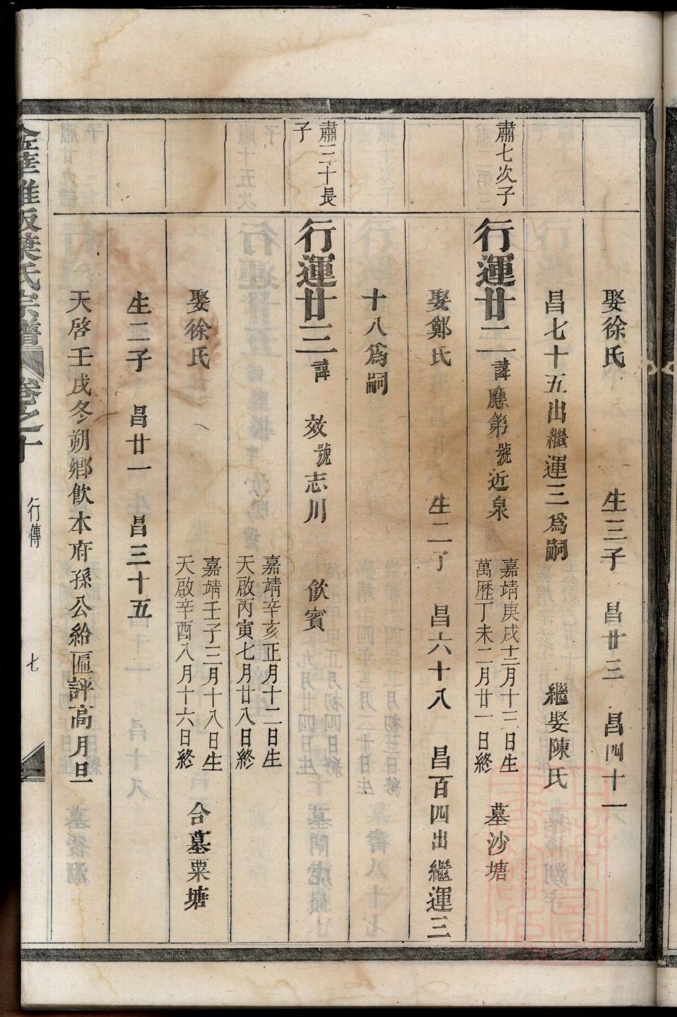 高氏家谱辈分表