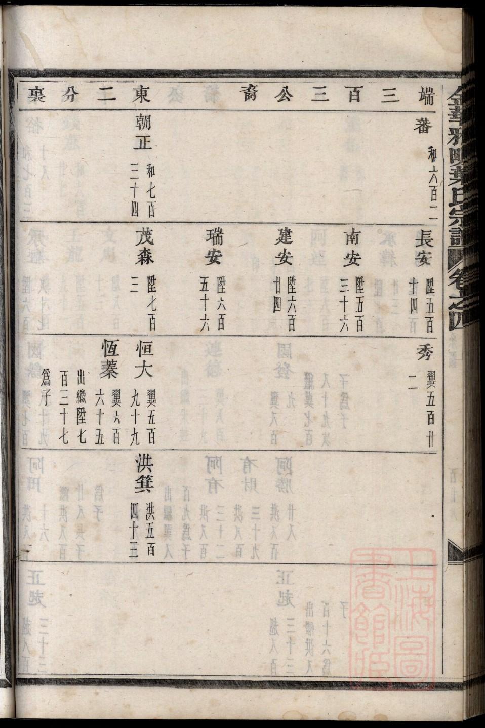仝姓名人有哪些