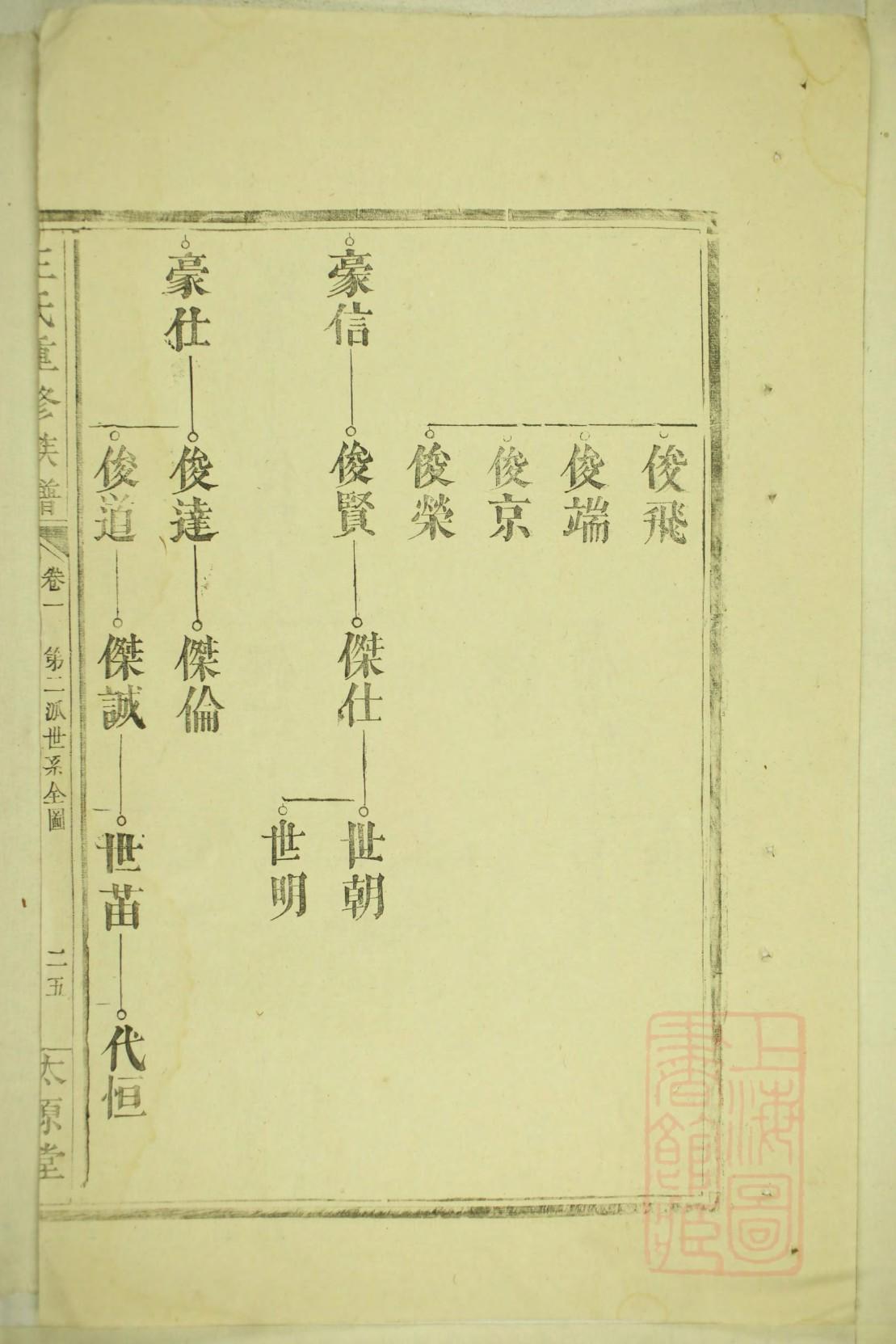 湖南邵阳申氏祠堂