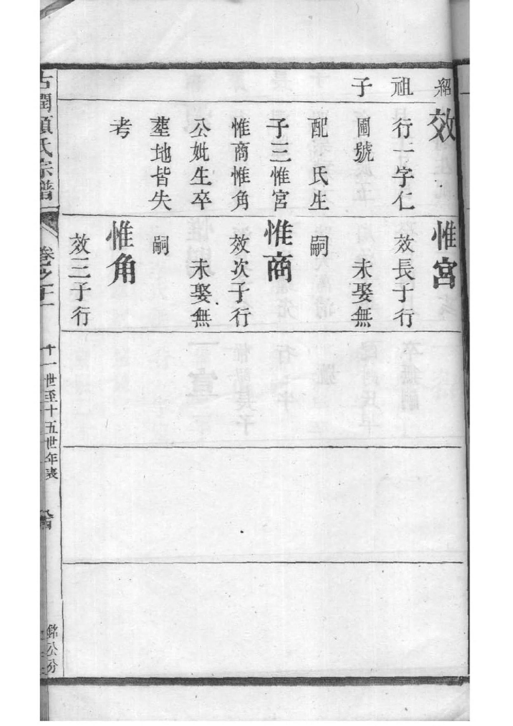 蓟县王氏家谱