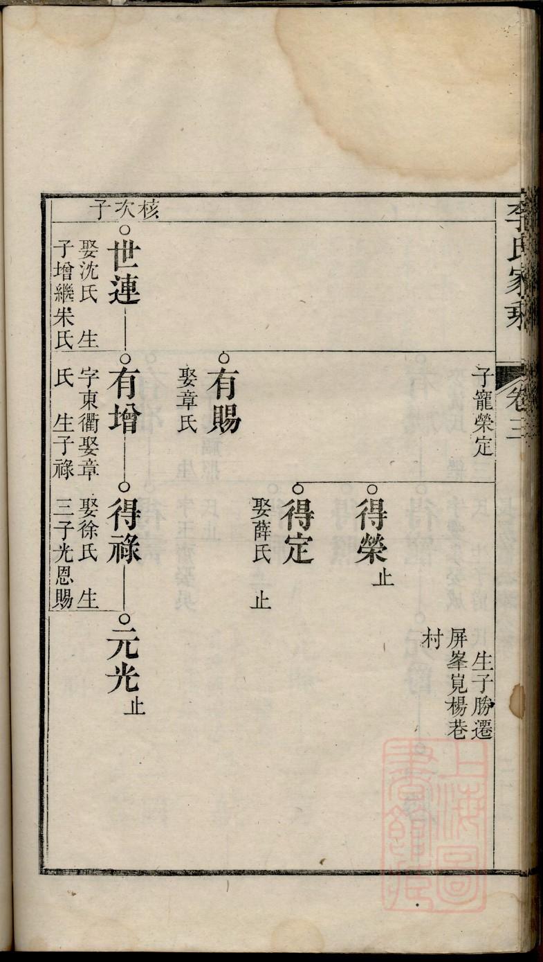 融氏祖先起源哪里