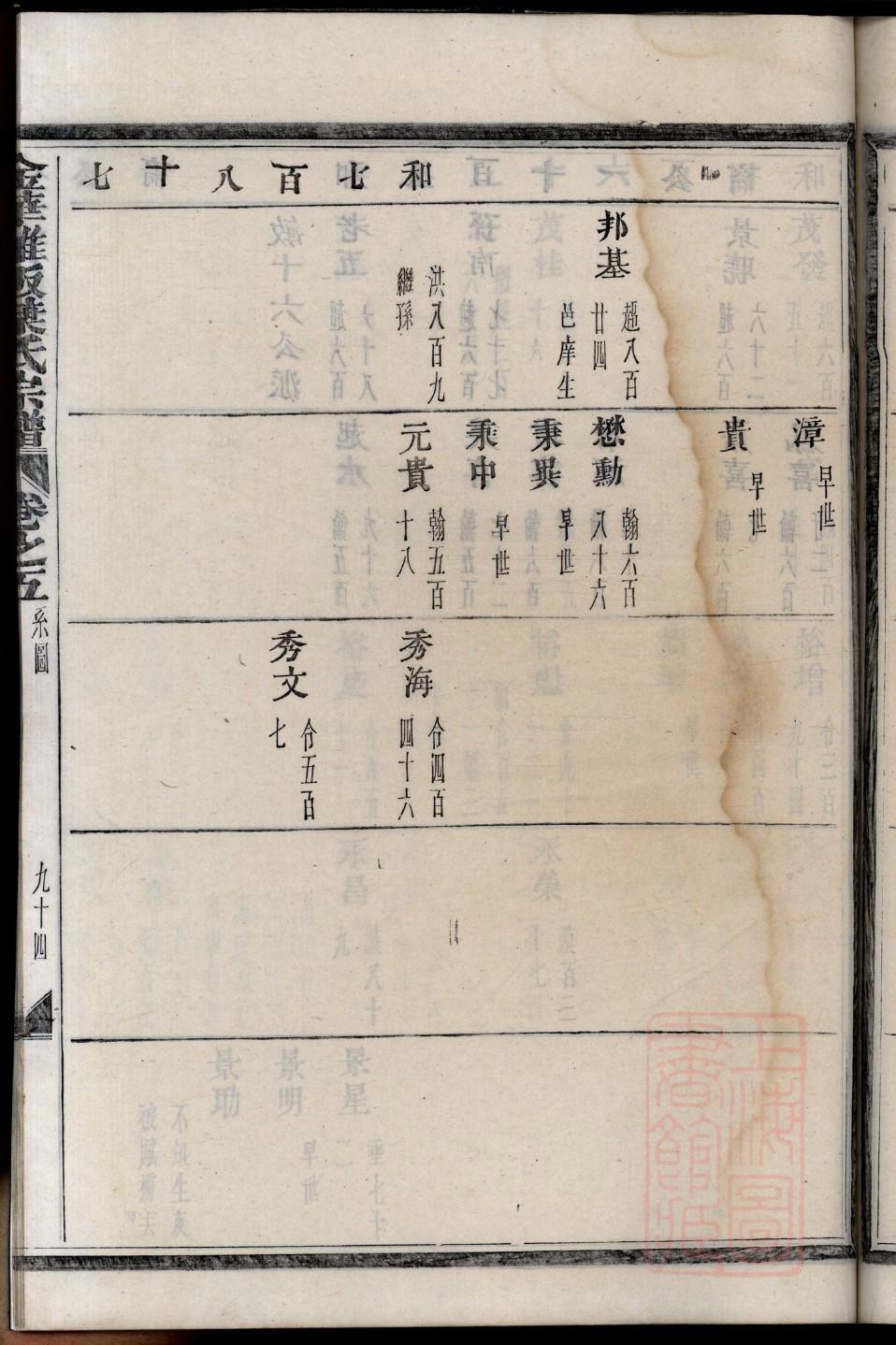 鄂氏家谱24个辈分